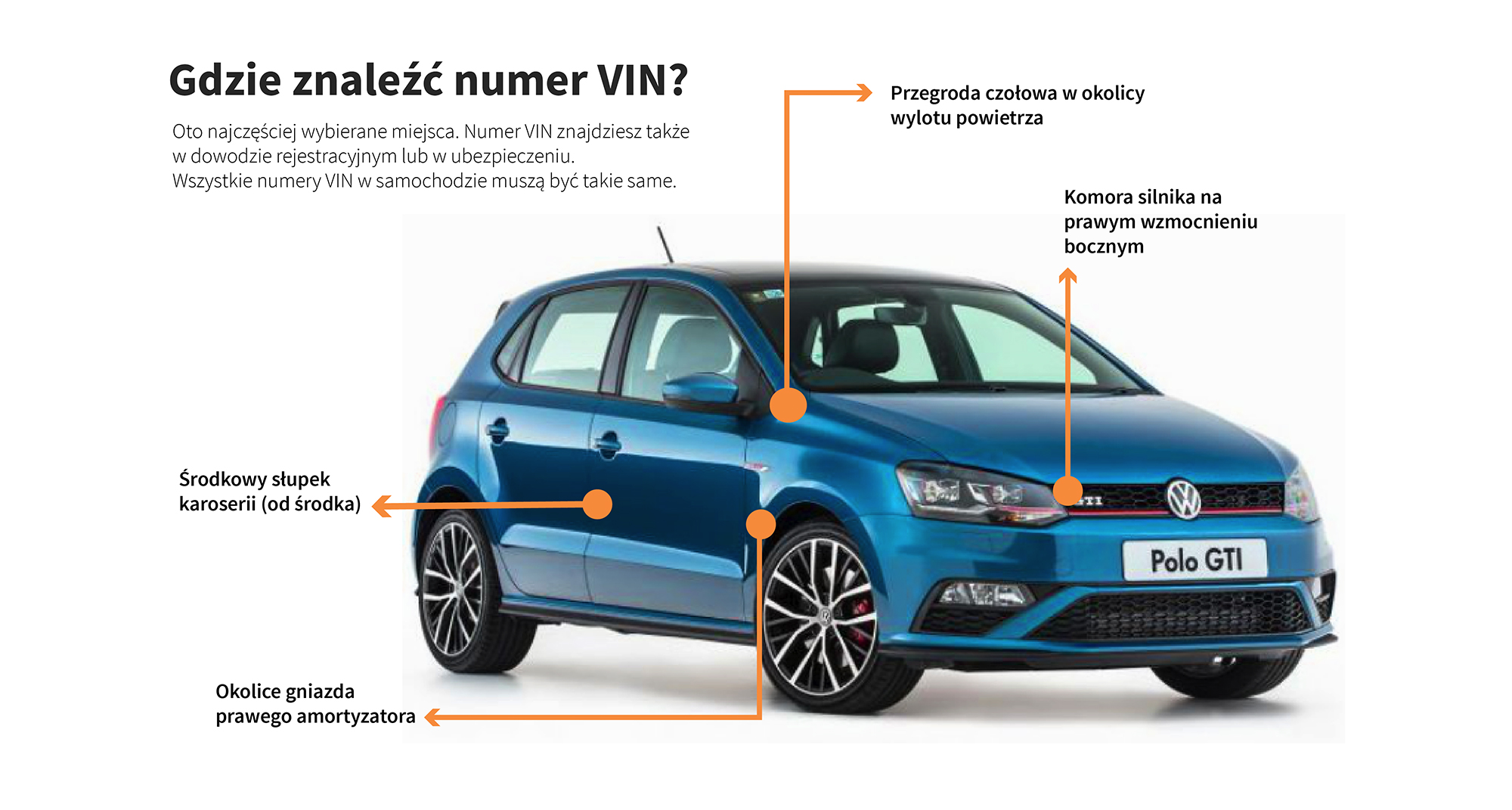 Sprawdzanie VIN najlepsza pomoc przy zakupie używanego